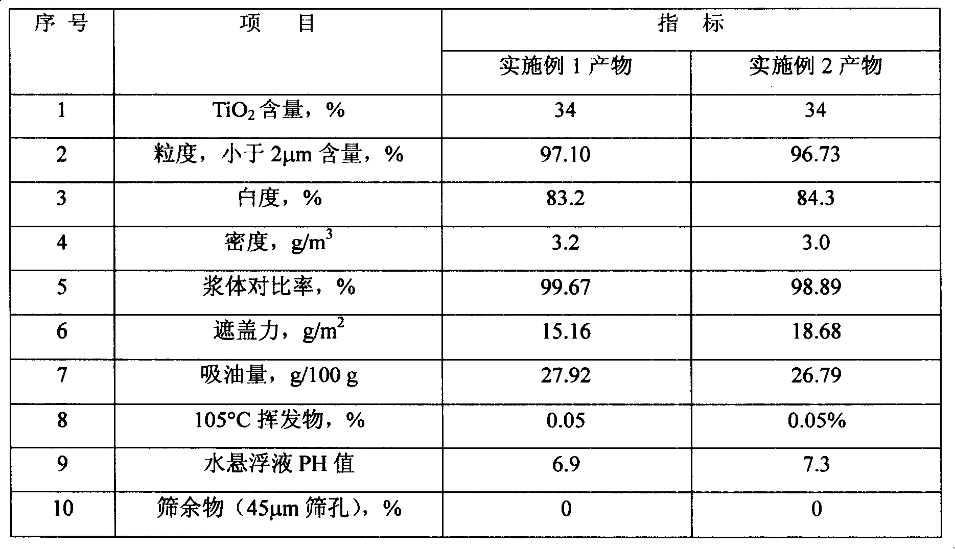 Sericite/TiO2 composite material with white pigment property