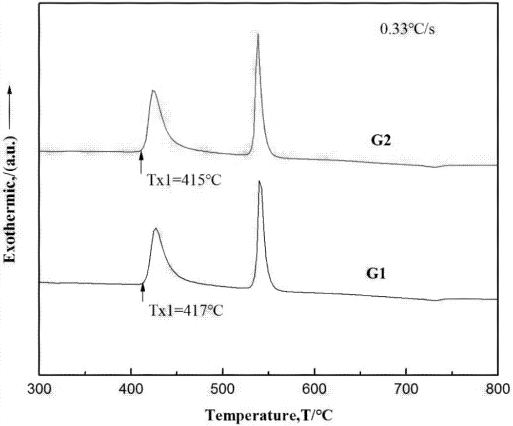 High-magnetic-saturation-strength iron-based amorphous soft magnetic alloy and preparation method and application thereof