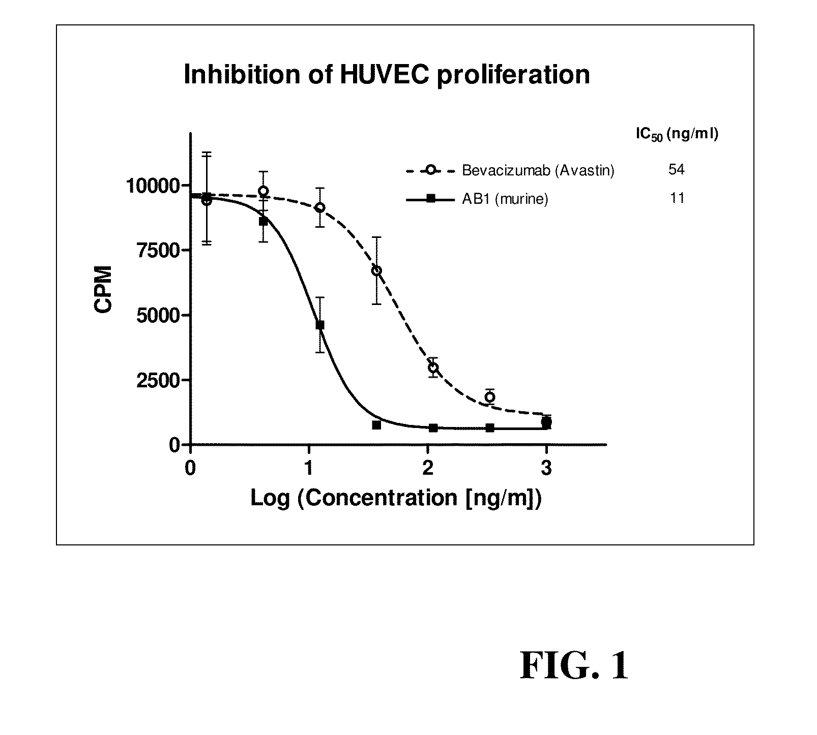 Anti-human VEGF antibodies with unusually strong binding affinity to human VEGF-A and cross reactivity to human VEGF-B