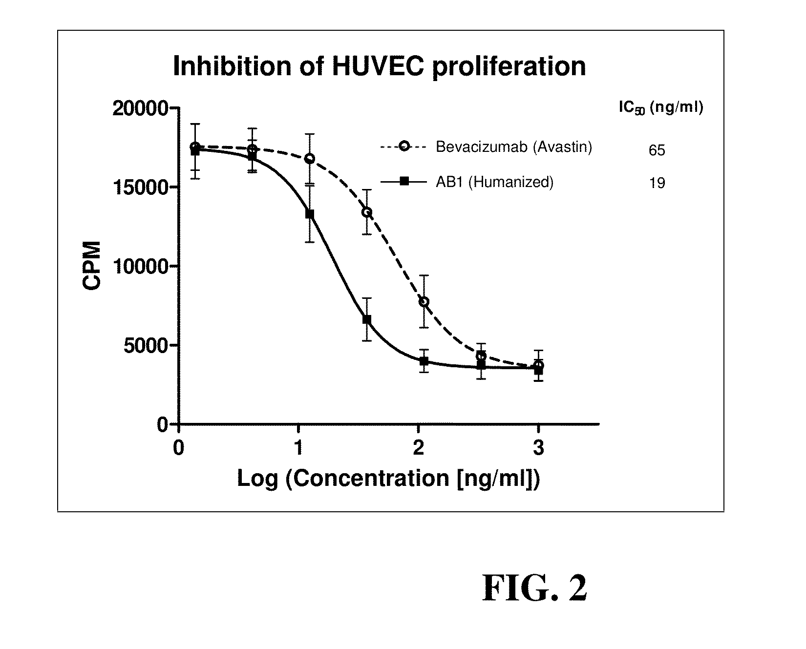 Anti-human VEGF antibodies with unusually strong binding affinity to human VEGF-A and cross reactivity to human VEGF-B