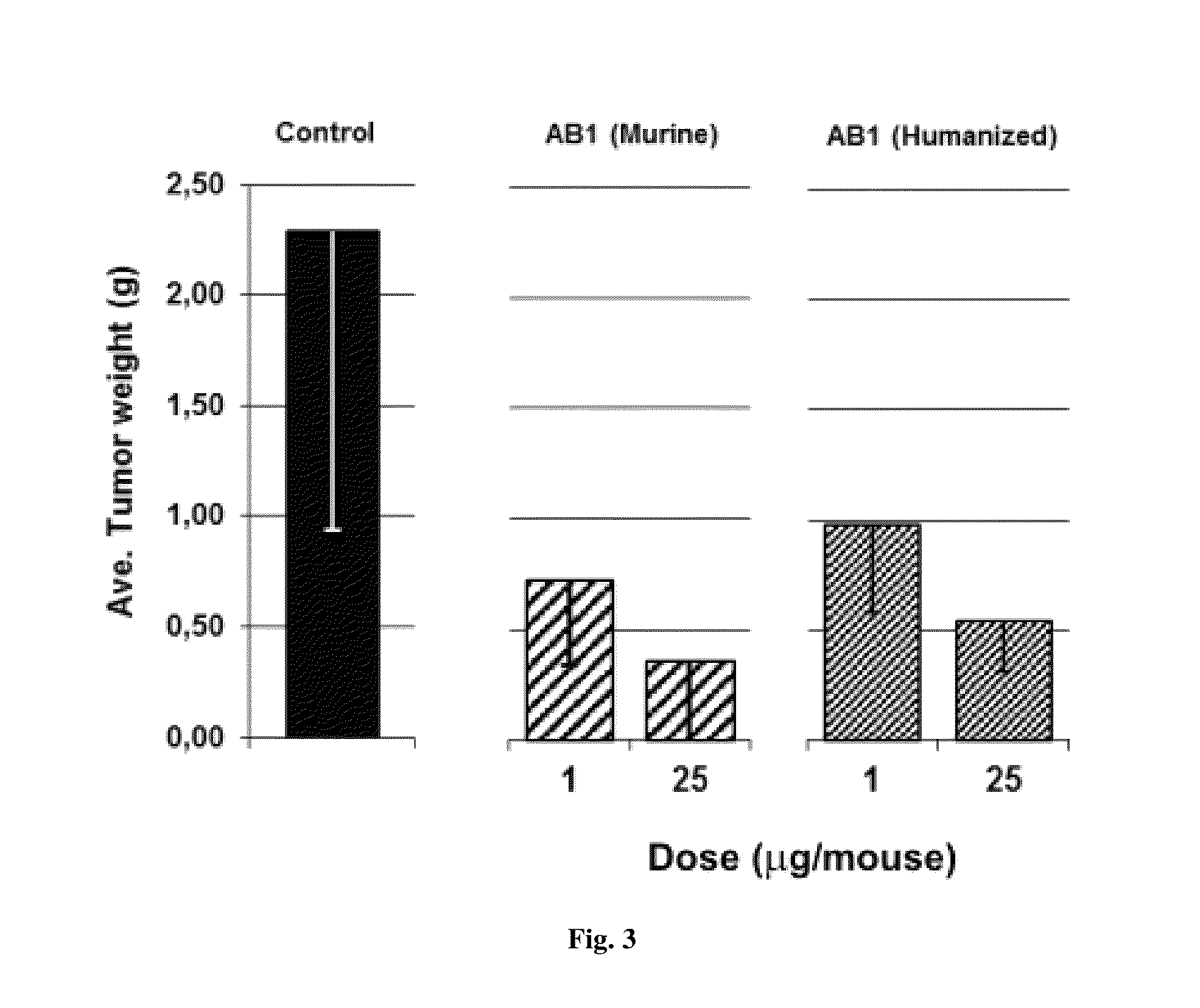 Anti-human VEGF antibodies with unusually strong binding affinity to human VEGF-A and cross reactivity to human VEGF-B