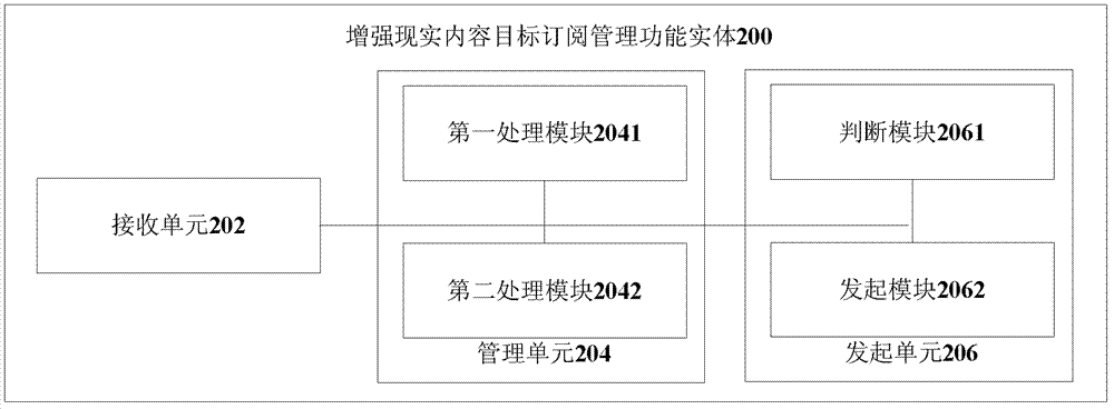 Augmented reality information transmission method and mobile augmented reality server