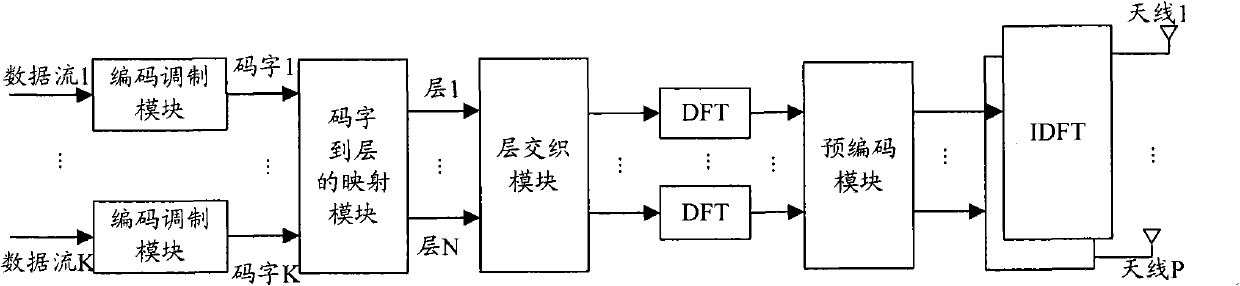 Signaling indication method of uplink precoding matrix in LTE-A system