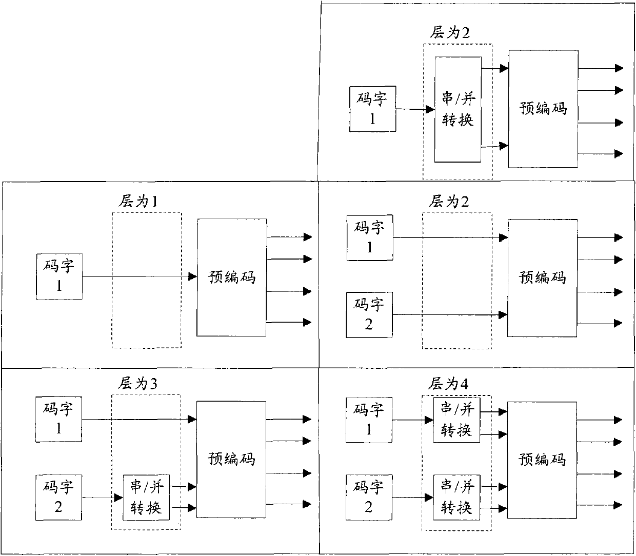 Signaling indication method of uplink precoding matrix in LTE-A system