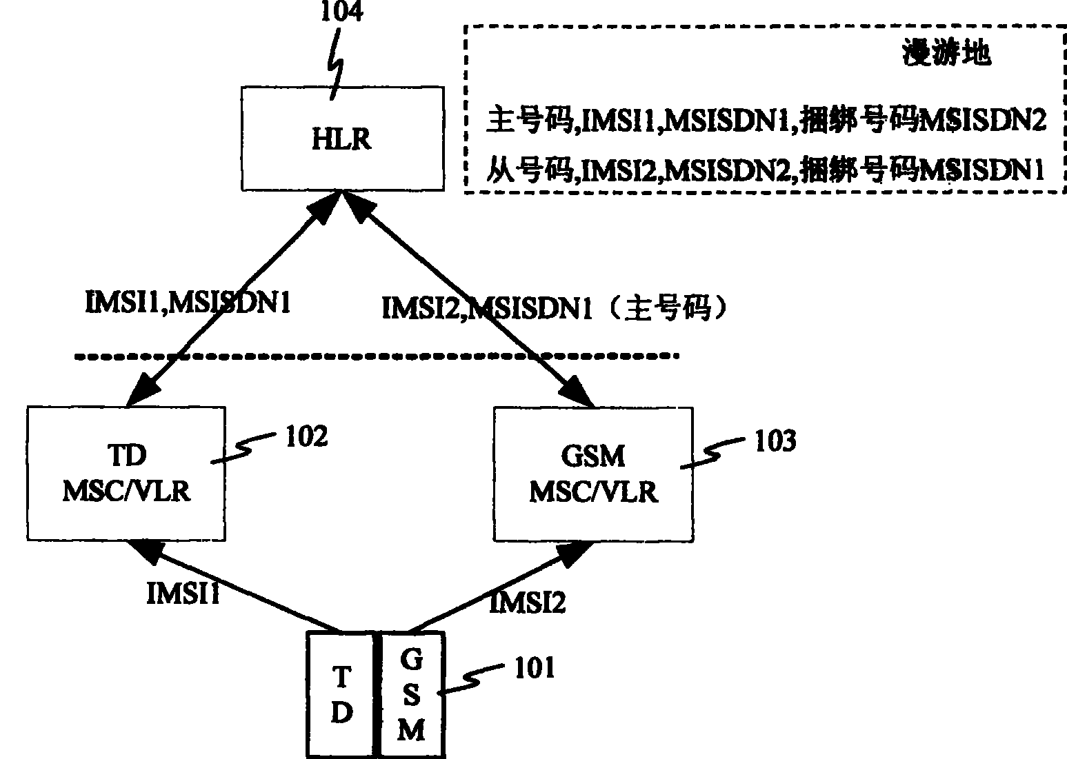 A method for dual-mode, dual-card and dual-idle terminal to realizing single number