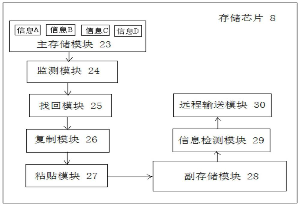 Memory and detection method for preventing information loss of memory