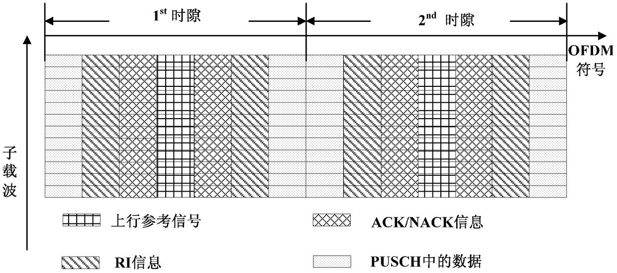 Transmission method of uplink control information, user equipment and base station