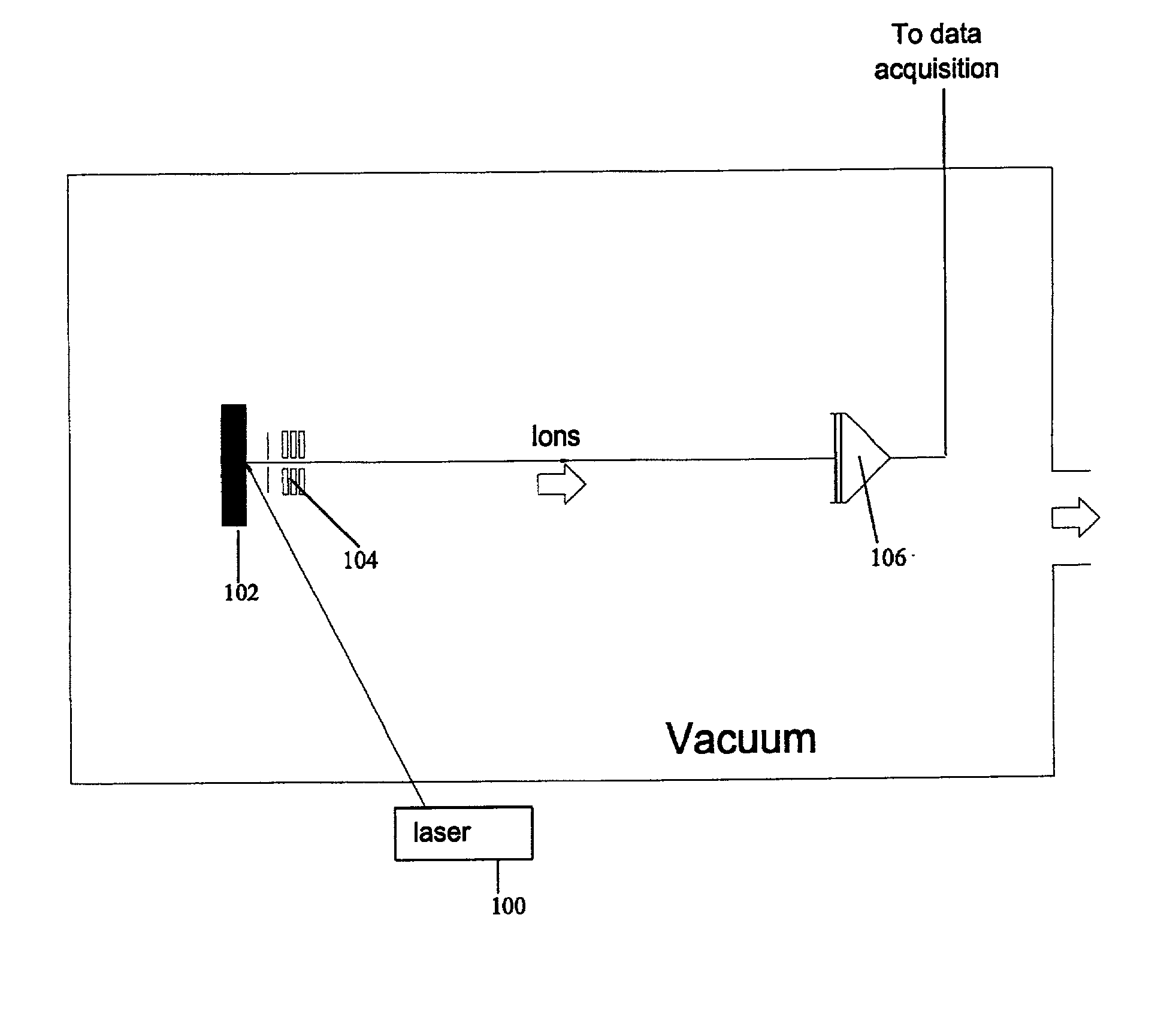 Time-of-flight/ion trap mass spectrometer, a method, and a computer program product to use the same