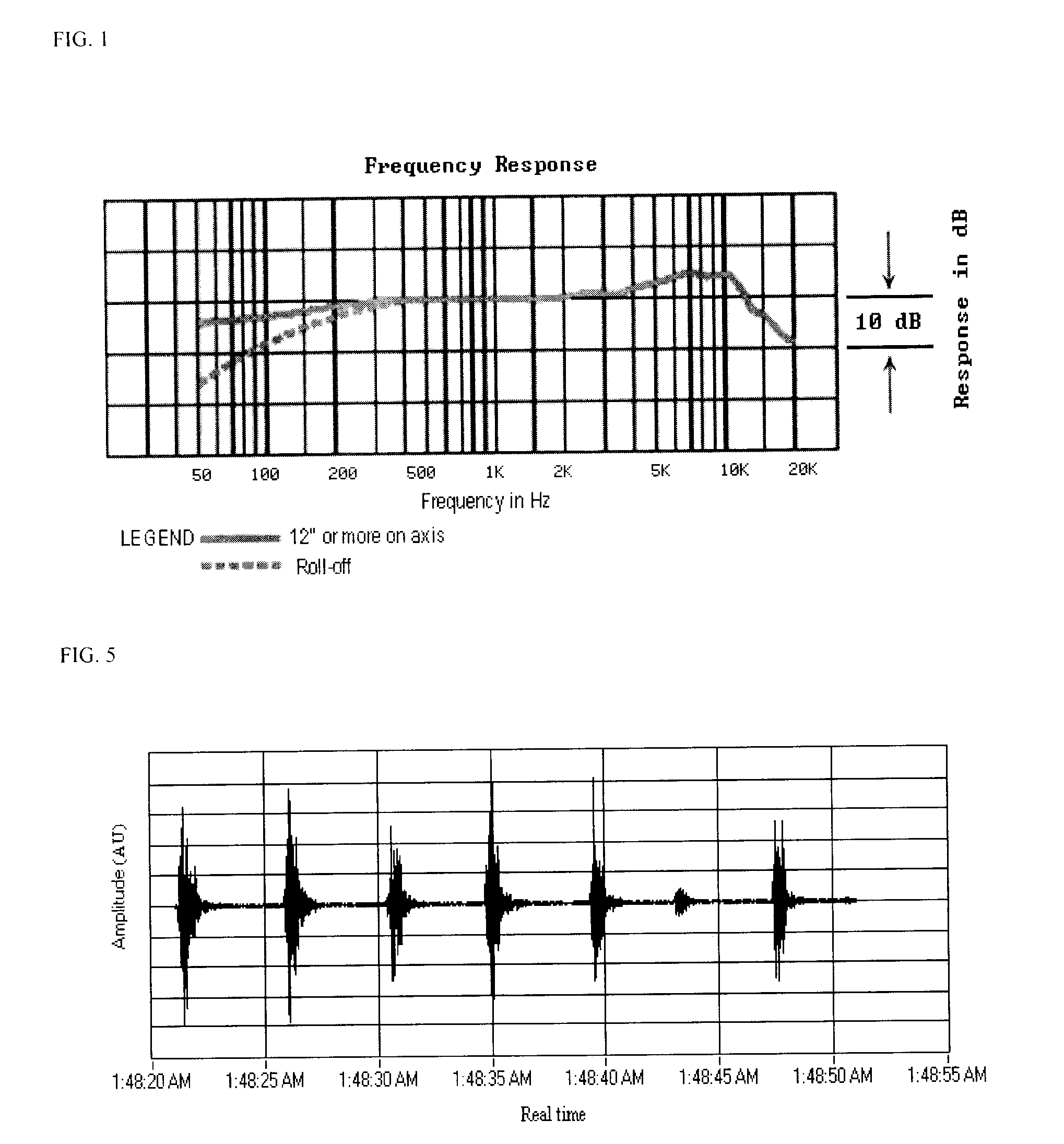 Method and apparatus for monitoring breathing cycle by frequency analysis of an acoustic data stream