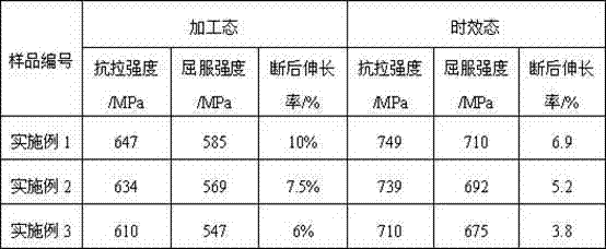 Method for preparing ultrahigh strength high toughness magnesium alloy