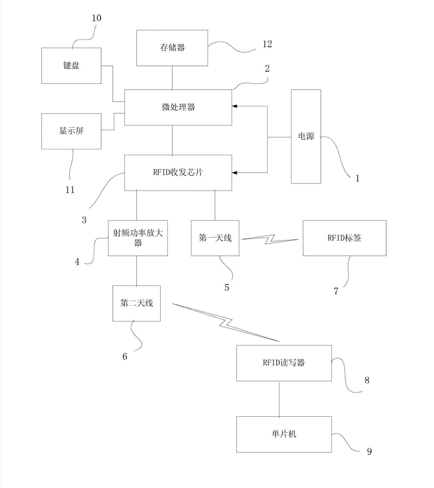 RFID (Radio Frequency Identification Devices)-based identification system