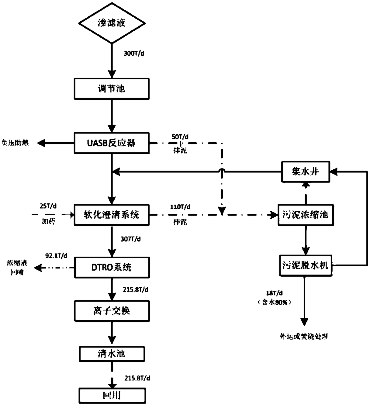 Treatment method for landfill leachate in incineration plant