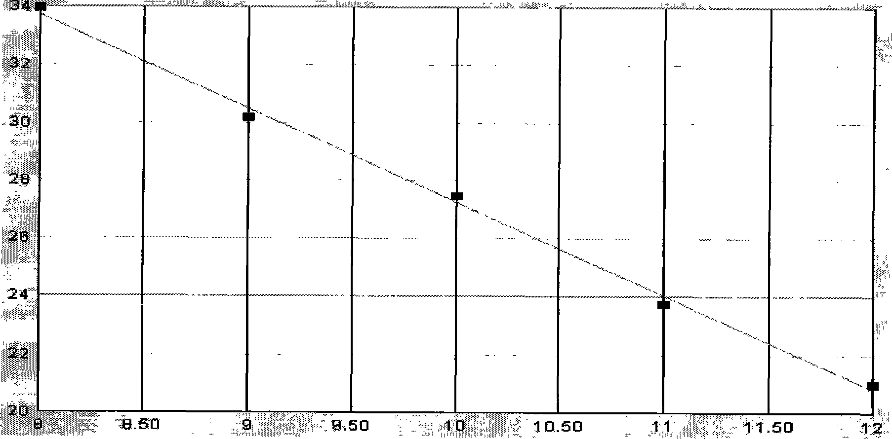 Platinum kind anti-cancer drugs susceptibility related gene inspect reagent kit and applications thereof