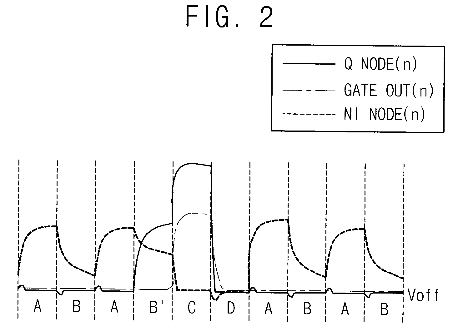 Method of driving a gate line, gate drive circuit and display apparatus having the gate drive circuit