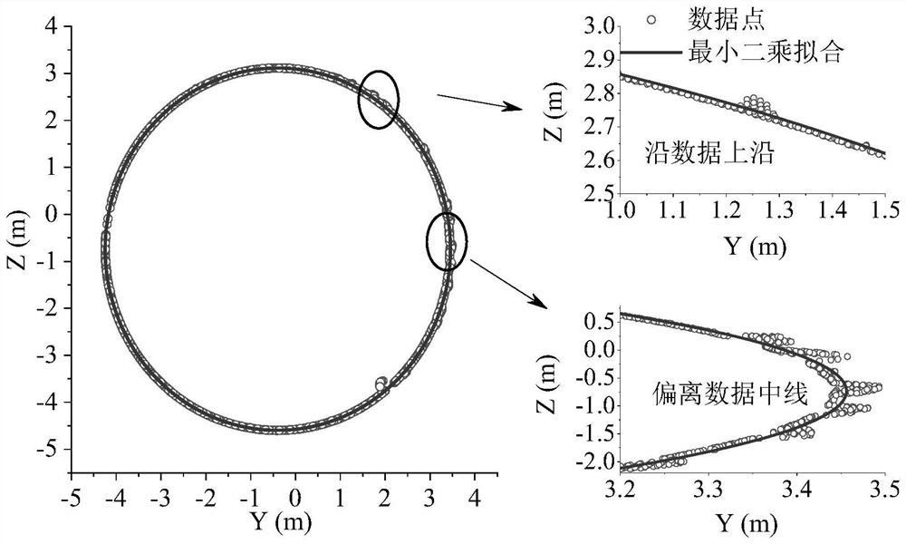 Tunnel cross section feature extraction method and device, equipment and storage medium