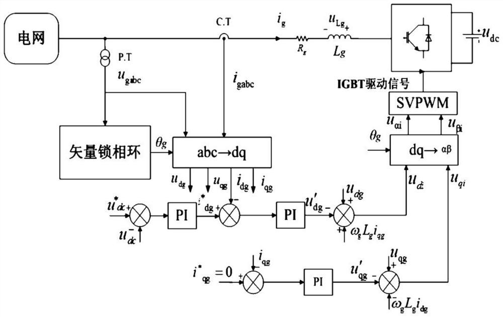 Ship shaft power generation system and method based on double PWM converters