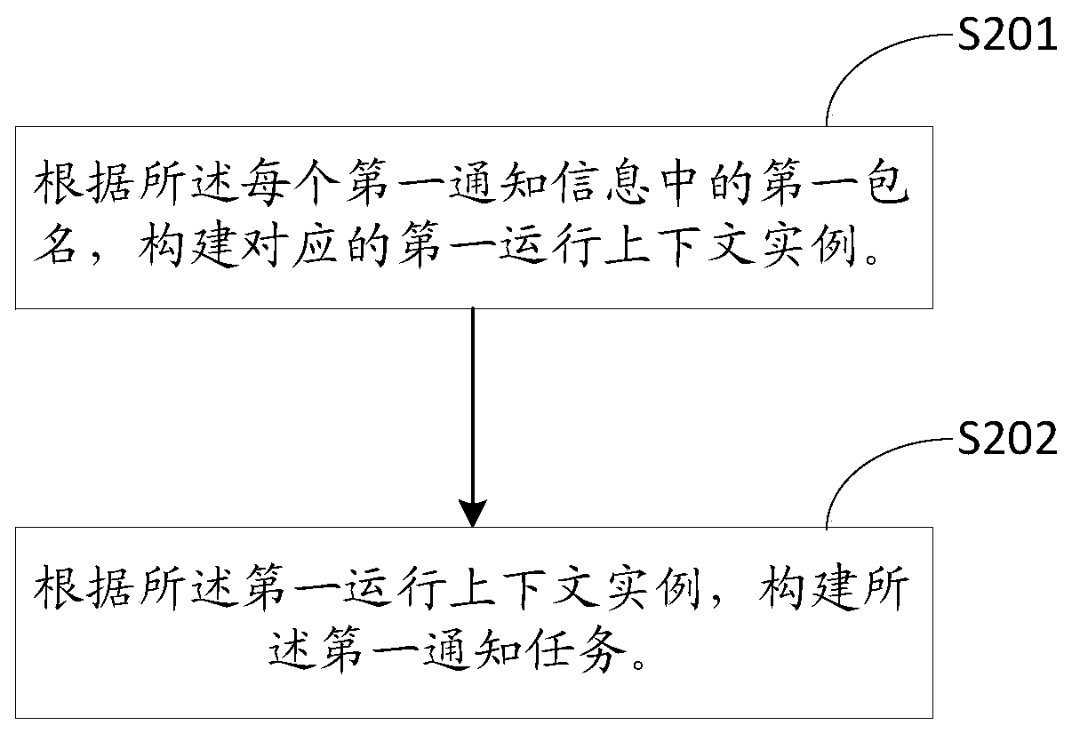 An information processing method and electronic device