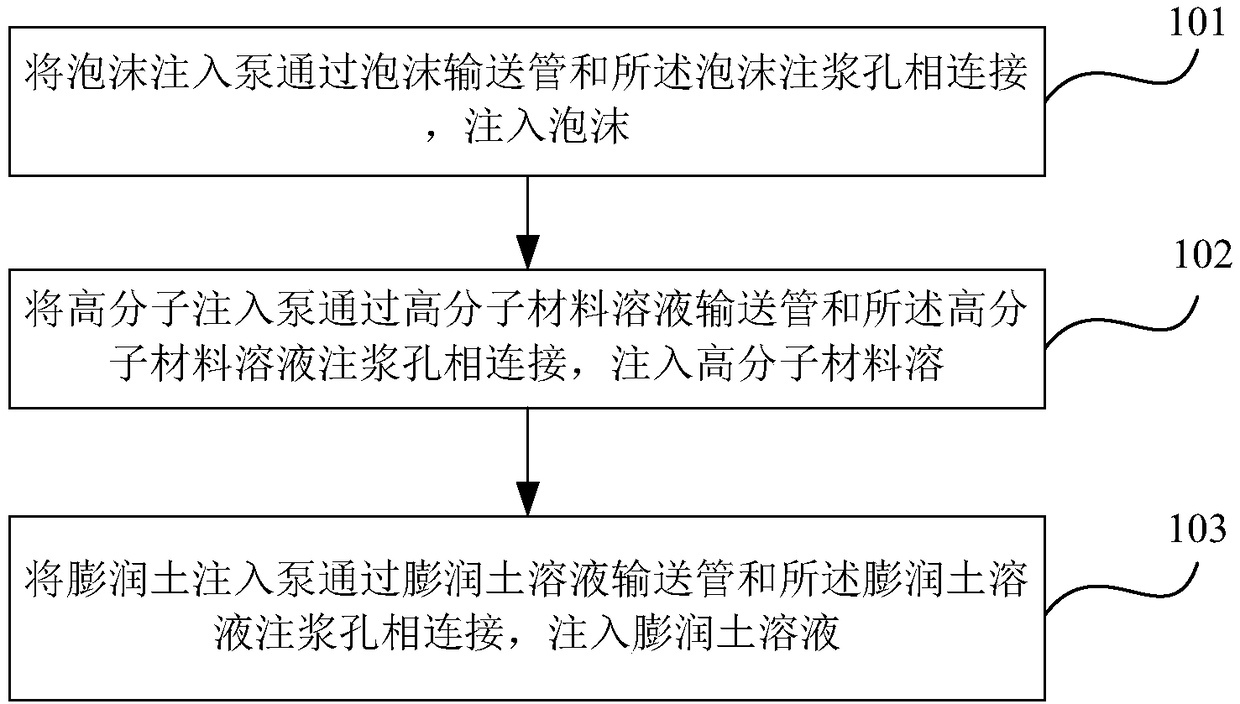 Slag soil improvement construction device and method for shield construction