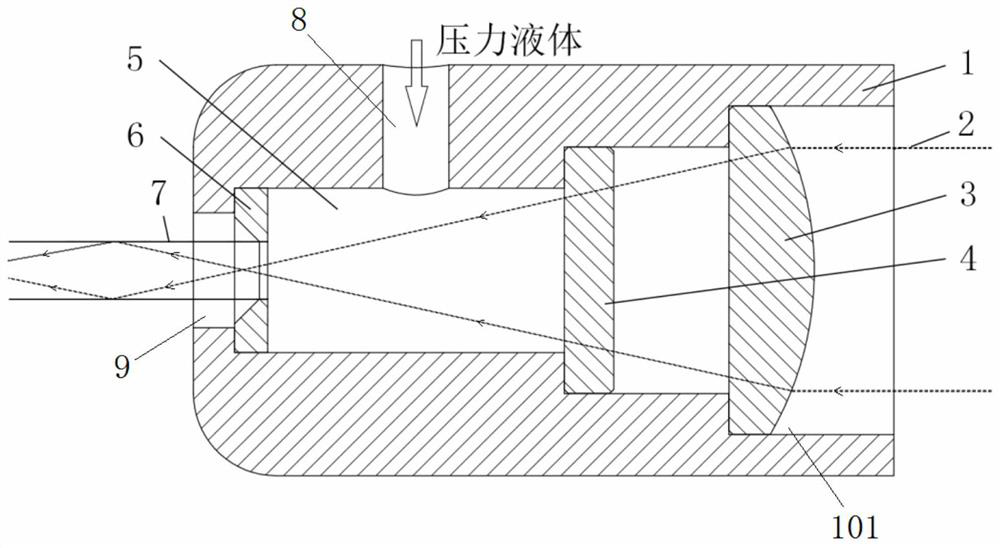 Light-water-coaxial laser shock peening device