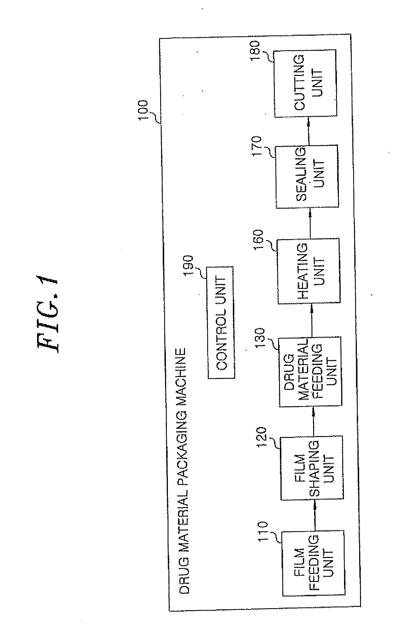 Method for preparing rapidly disintegrating formulation for oral administration