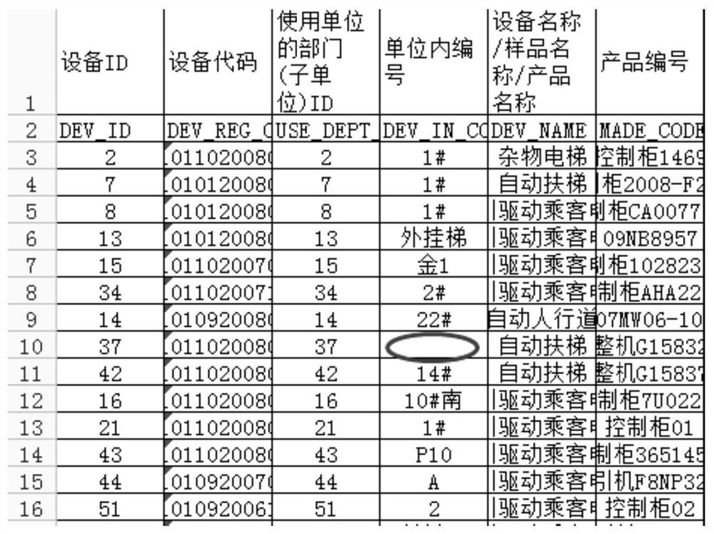 Big data mining and fault prediction method based on full life cycle of elevator