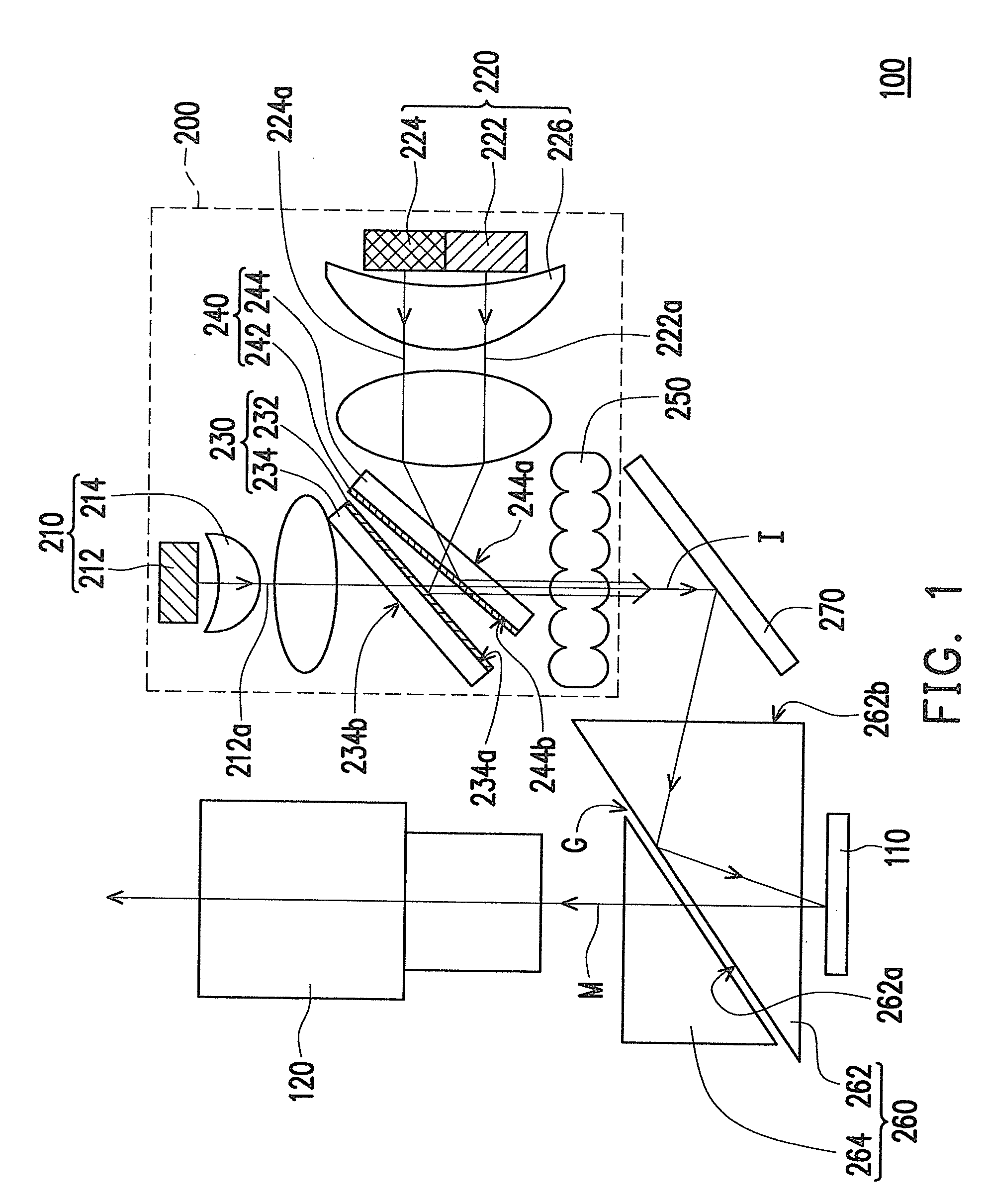 Illumination system and projection apparatus