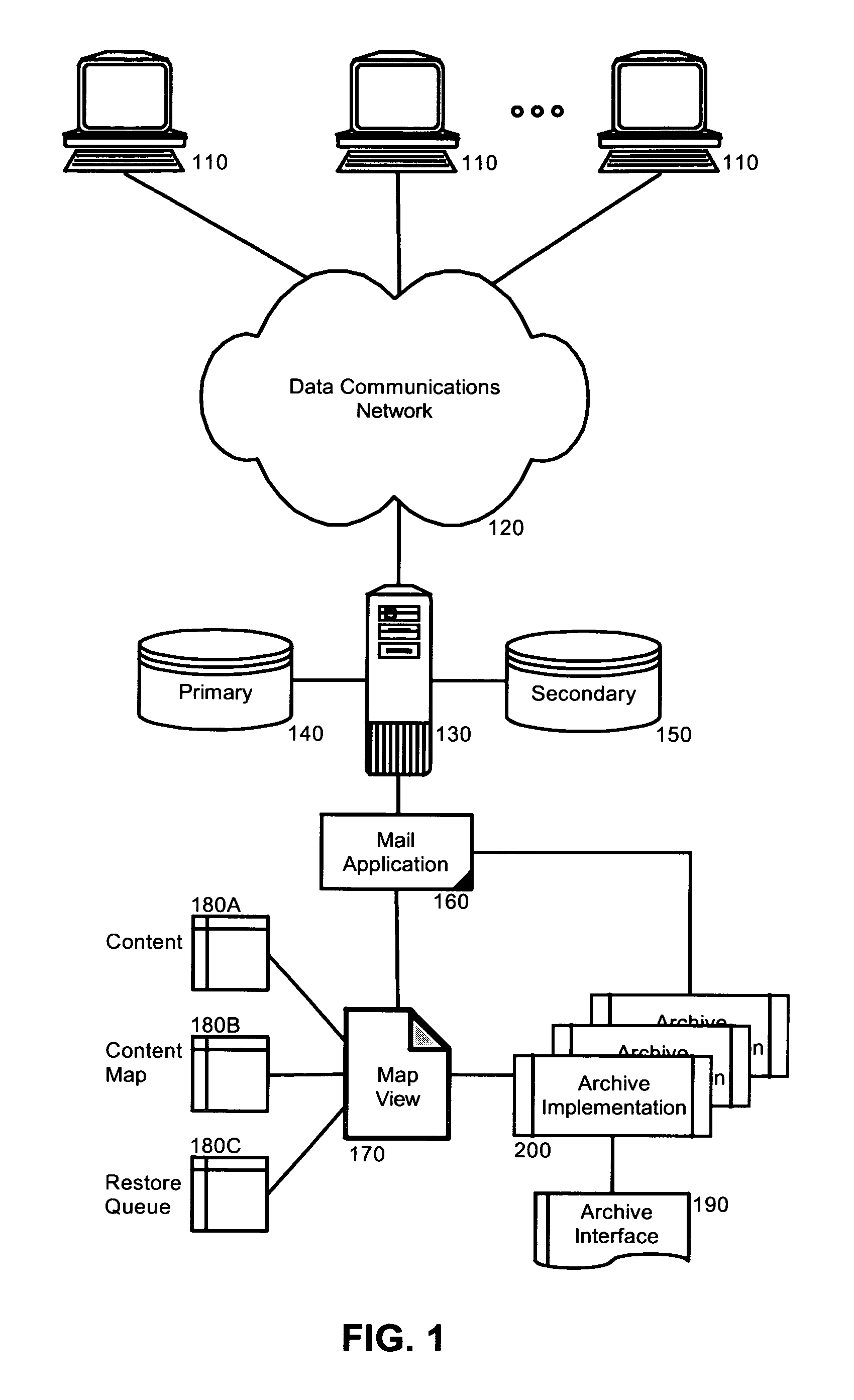 Providing archiving of individual mail content while maintaining a single copy mail store