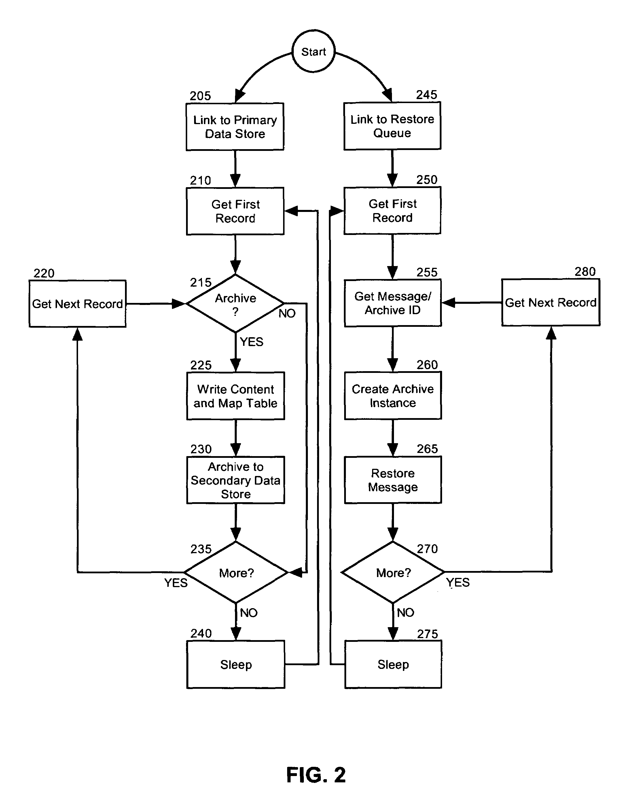 Providing archiving of individual mail content while maintaining a single copy mail store