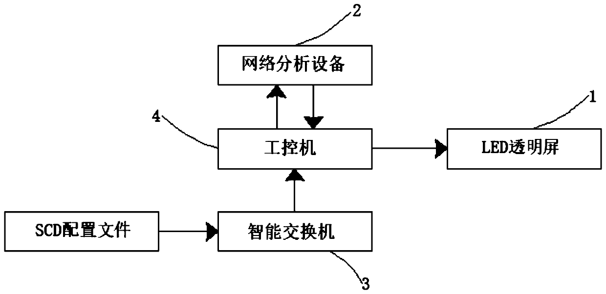 Graphical display method of transparent LED display screen based on intelligent substation secondary circuit