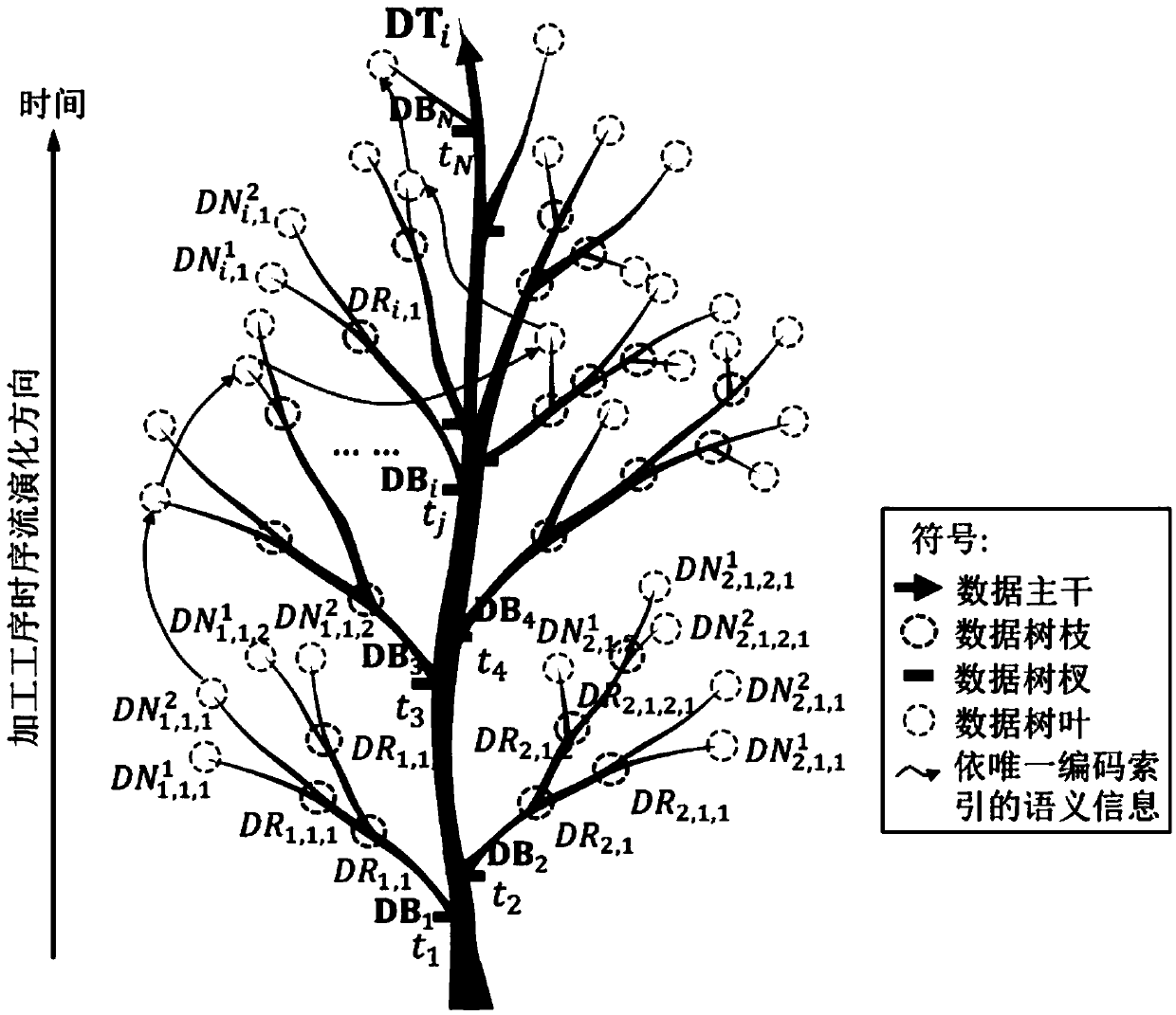 Intelligent workshop multi-source heterogeneous manufacturing big data integration model and semantic calculation method