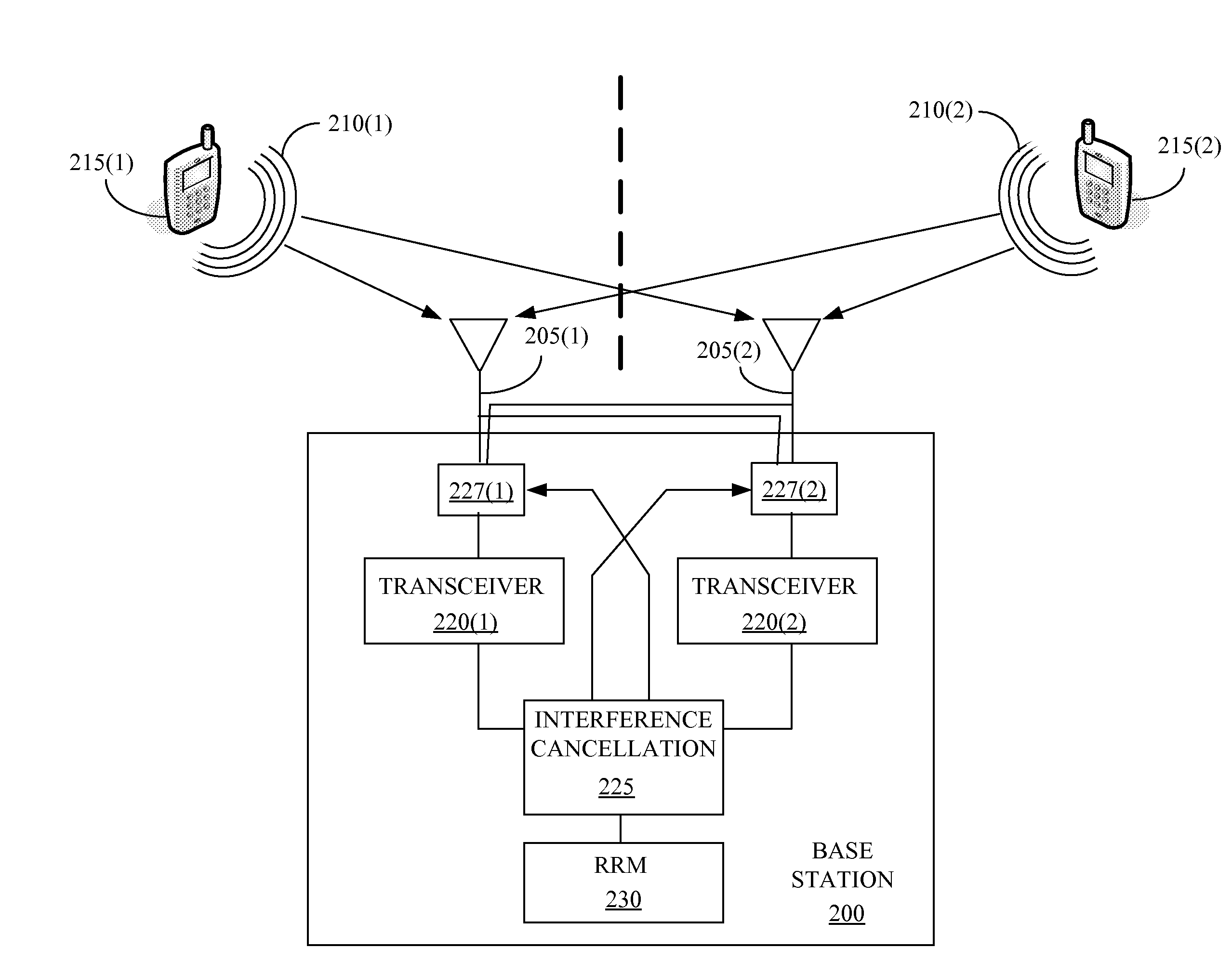 Inter-sector macrodiversity interference cancellation and scheduling