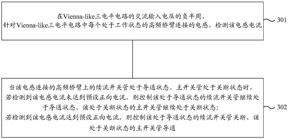 Control method and device of Vienna-like three-level circuit