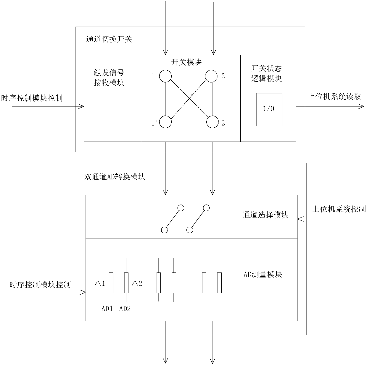 Direct-current voltage proportional magnitude traceability measuring system and method