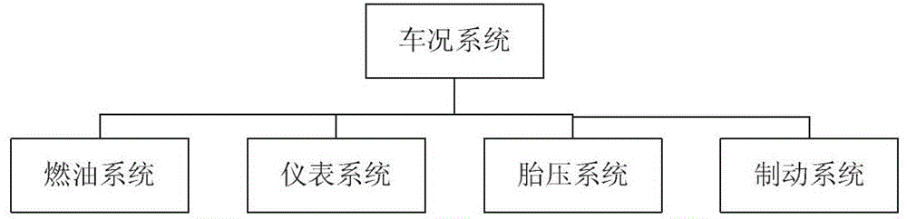 Vehicle remote control and management system based on mobile Internet