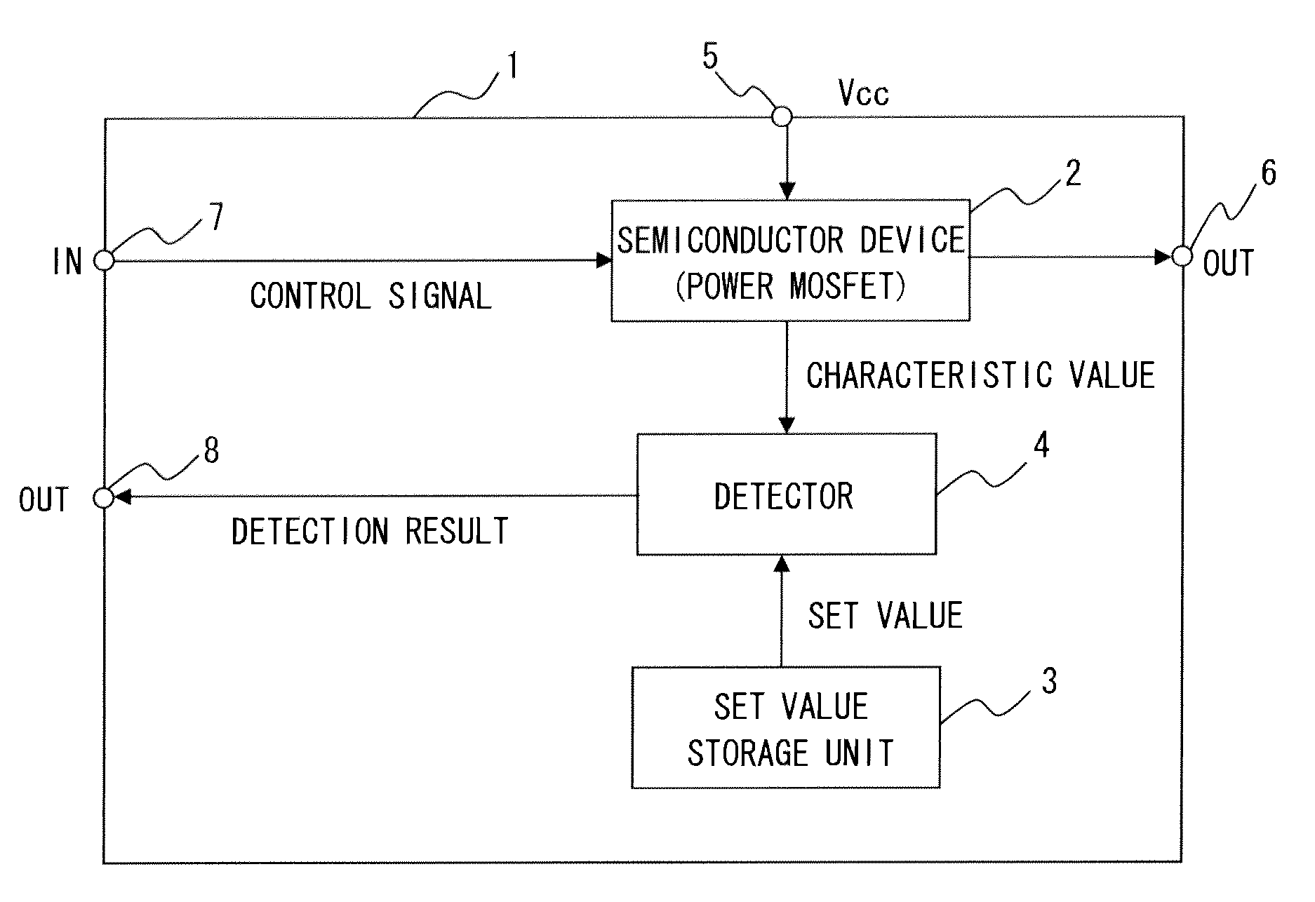 Semiconductor apparatus and method of detecting characteristic degradation of semiconductor apparatus