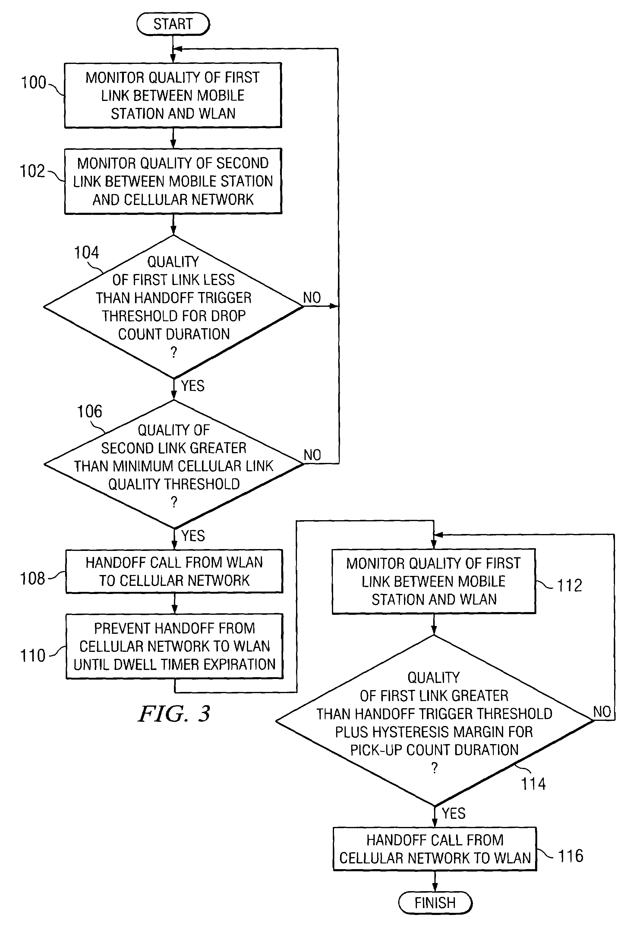 Method and system for triggering handoff of a call between networks