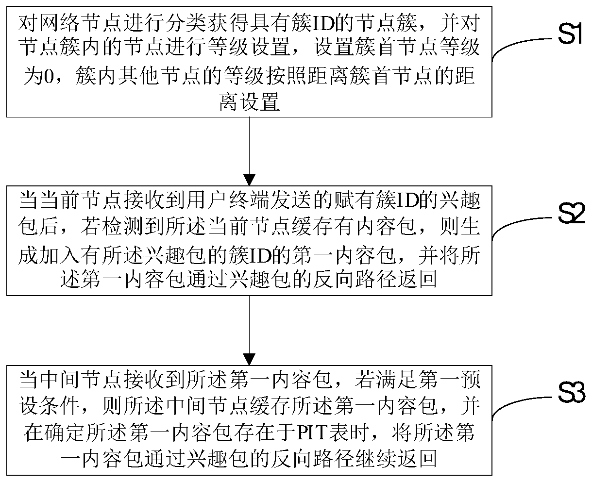 A Collaborative Caching Method for Content-Centric Networks