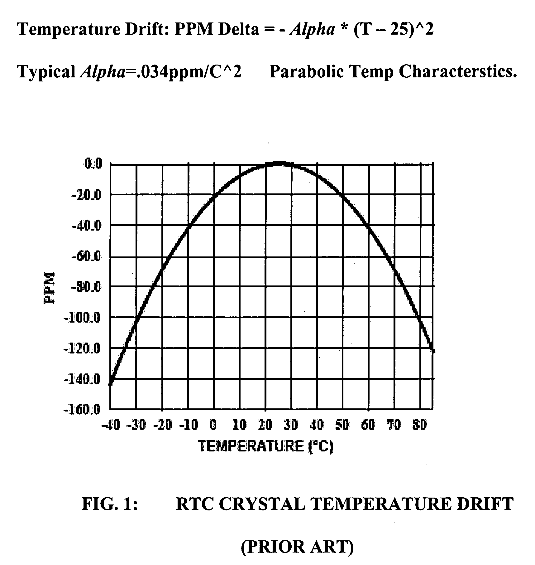 Automatic circuit and method for temperature compensation of oscillator frequency variation over temperature for a real time clock chip