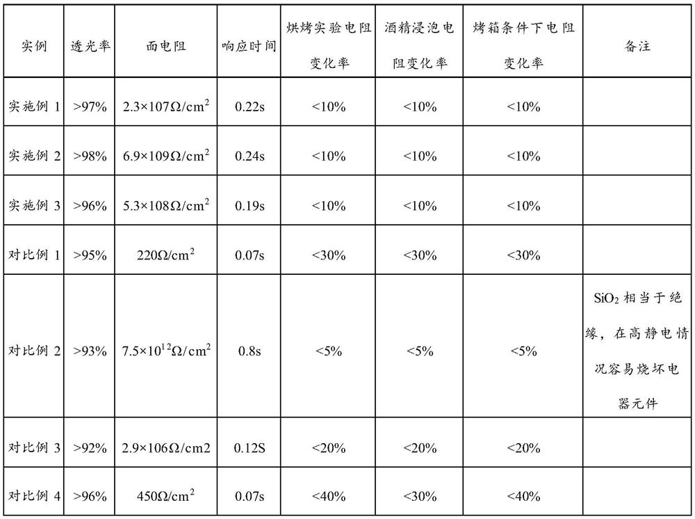 Silicon-based high-resistance film coating liquid, preparation method thereof and preparation method of silicon-based high-resistance film