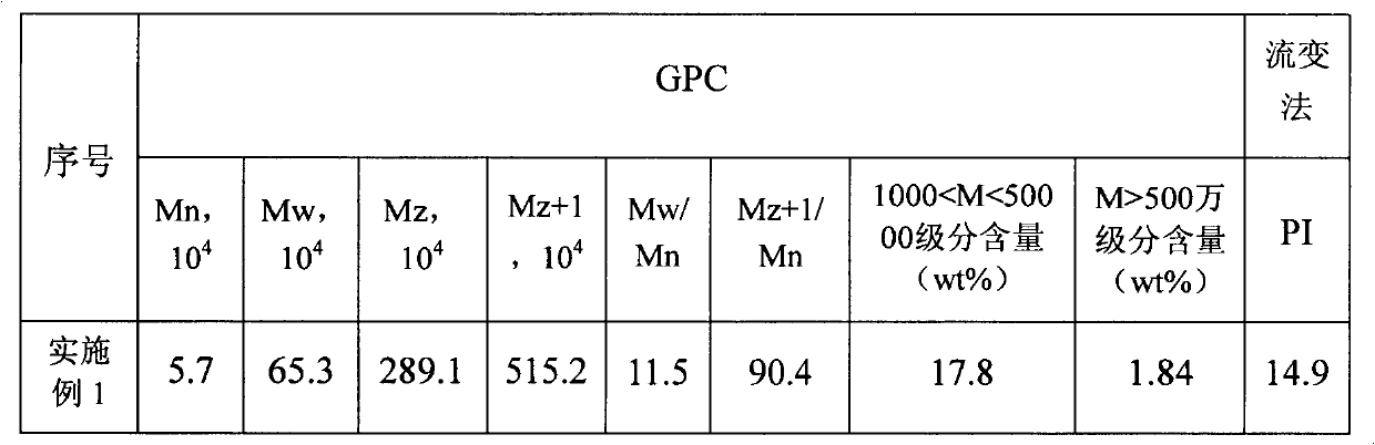 High-melt-strength propylene/ethylene copolymer and preparation method thereof