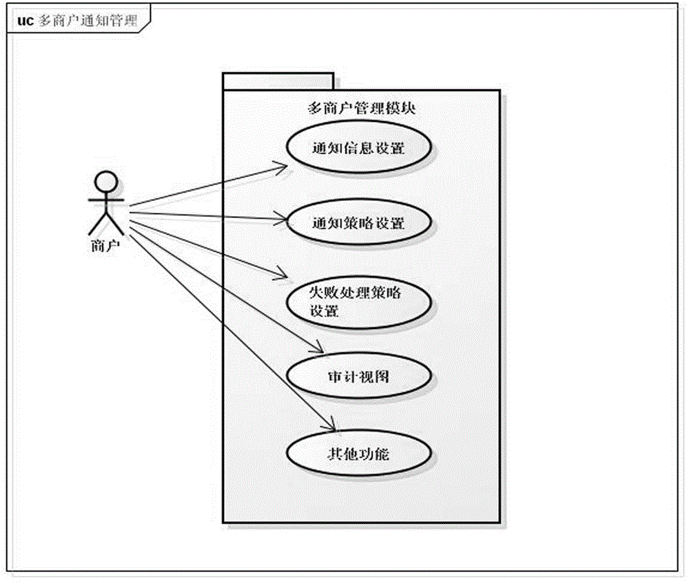 System and method of cross-border payment multi-store service state notification