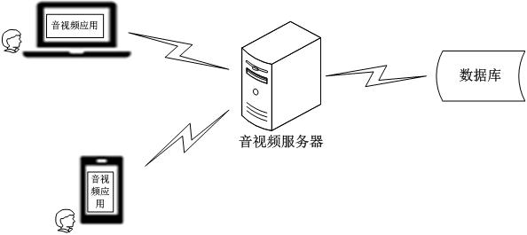 Data retrieving method and device, electronic equipment and storage medium