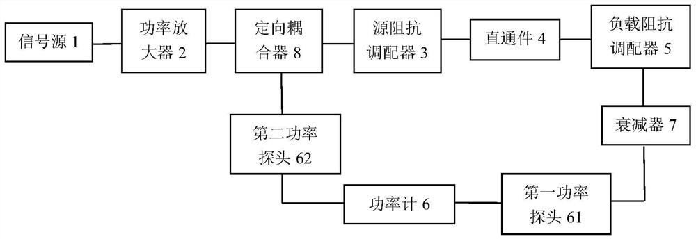 The measurement method of the input power of the load pull system and its tested parts