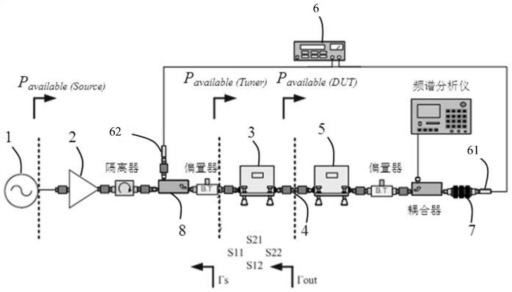 The measurement method of the input power of the load pull system and its tested parts