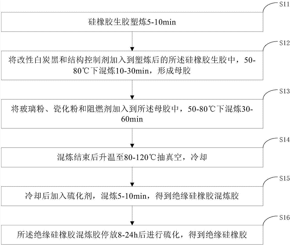 Insulating silicone rubber, semiconductive silicone rubber, a cable head casing pipe and a preparing method