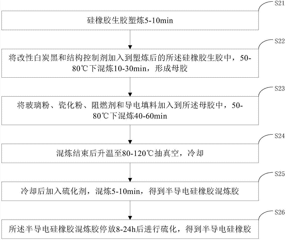 Insulating silicone rubber, semiconductive silicone rubber, a cable head casing pipe and a preparing method