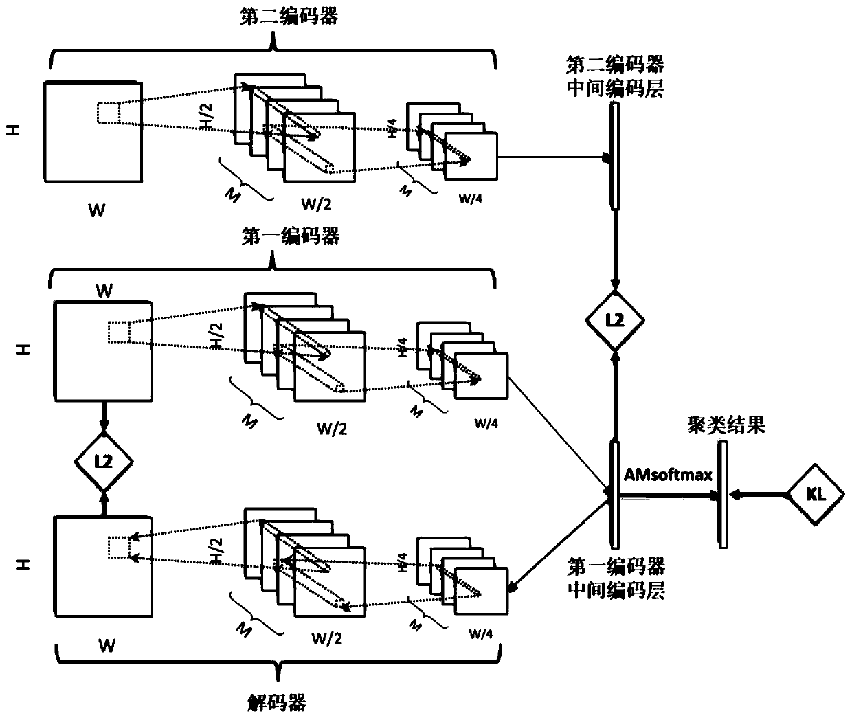 A deep learning clustering method for noise images