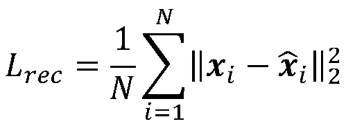 A deep learning clustering method for noise images