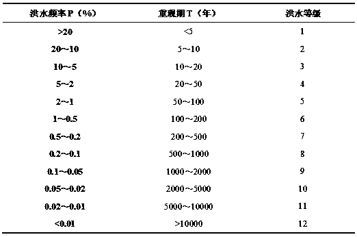 River basin design flood inference method based on conceptual hydrological model