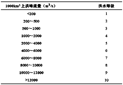 River basin design flood inference method based on conceptual hydrological model